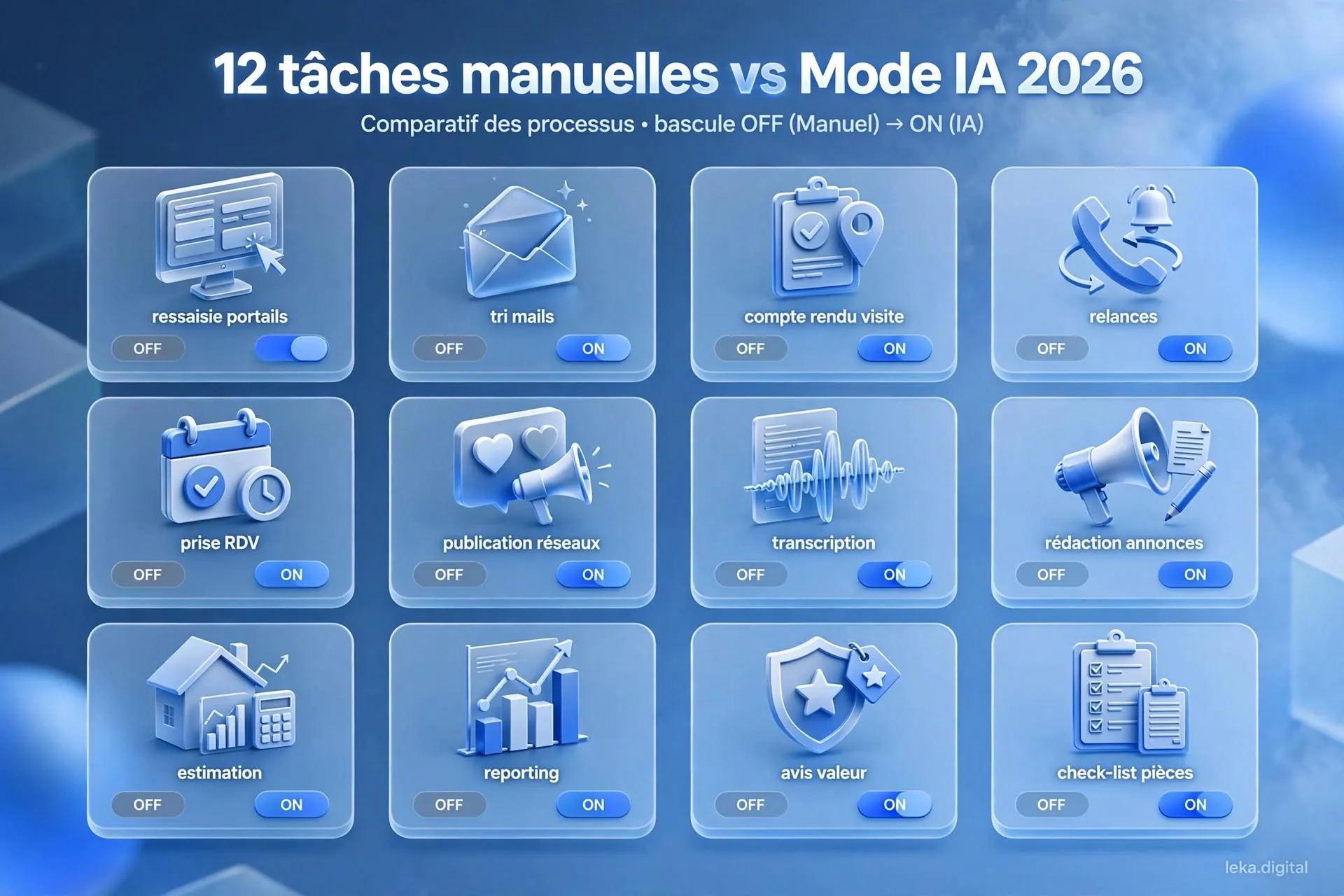 Douze tâches d'un agent immobilier réparties entre acquisition, transaction et administratif