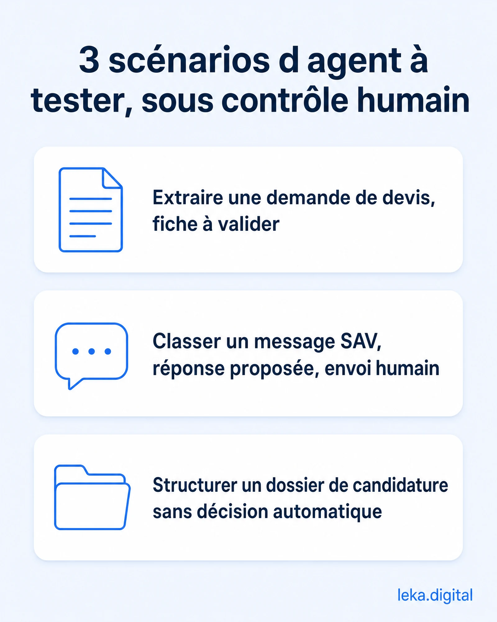 3 scénarios d'agent à tester sous contrôle humain : demande de devis, message SAV, dossier de candidature