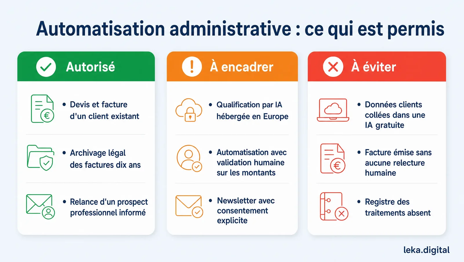 Ce qui est autorisé, à encadrer ou à éviter dans l'automatisation administrative avec l'IA
