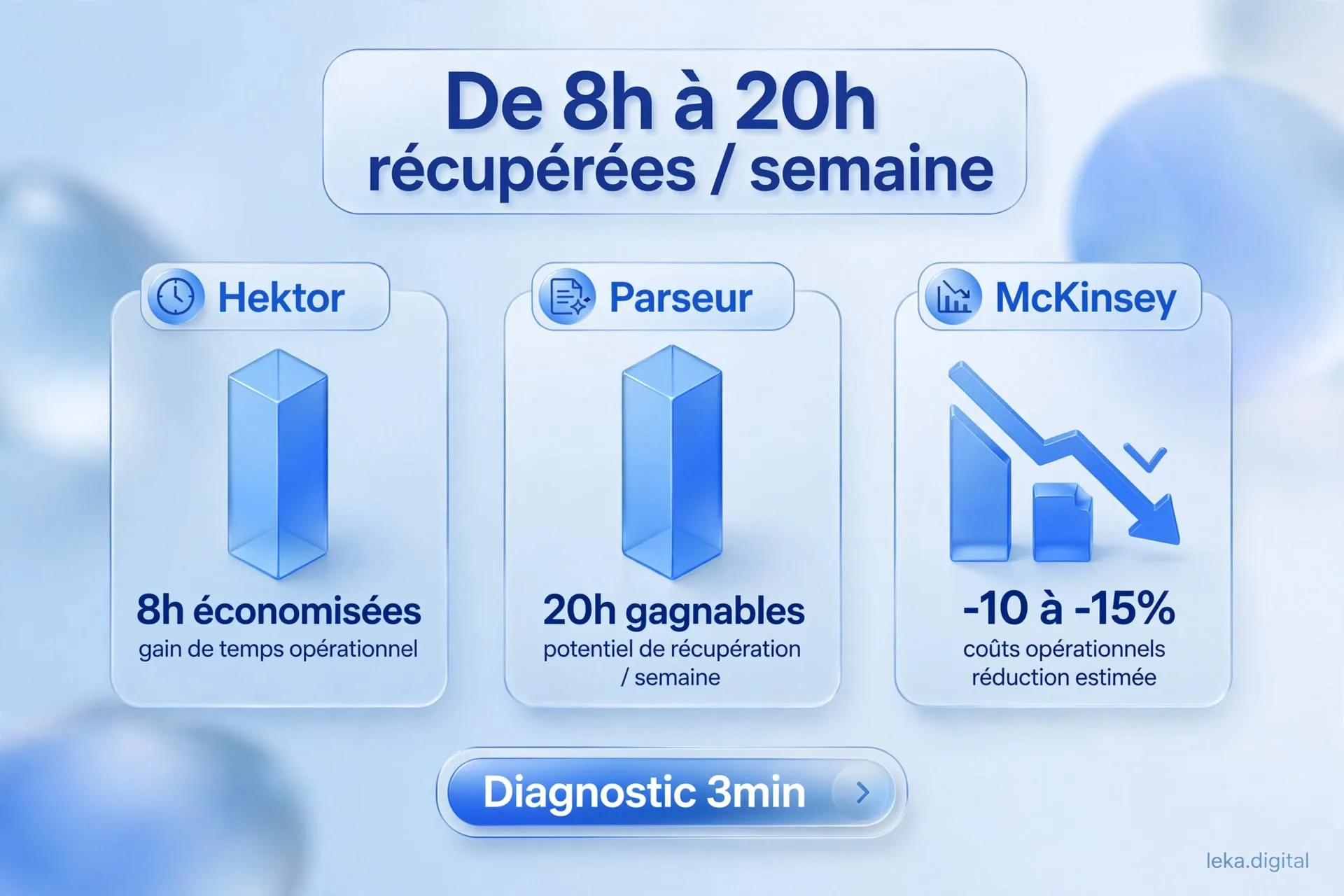 Comparatif entre les tâches automatisables à 100% et celles qui restent simplifiées avec validation humaine