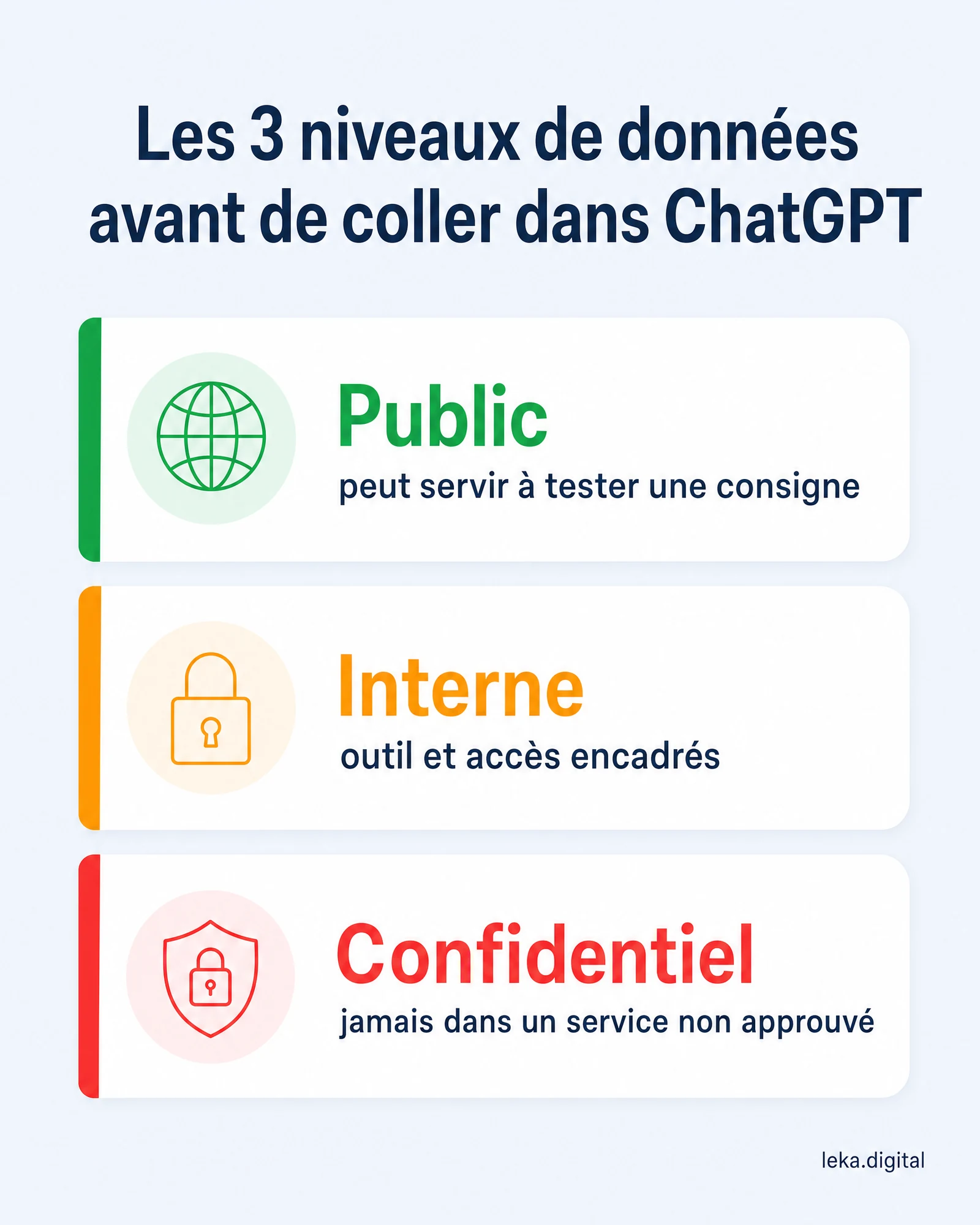 Les 3 niveaux de données avant de coller dans ChatGPT : public, interne, confidentiel