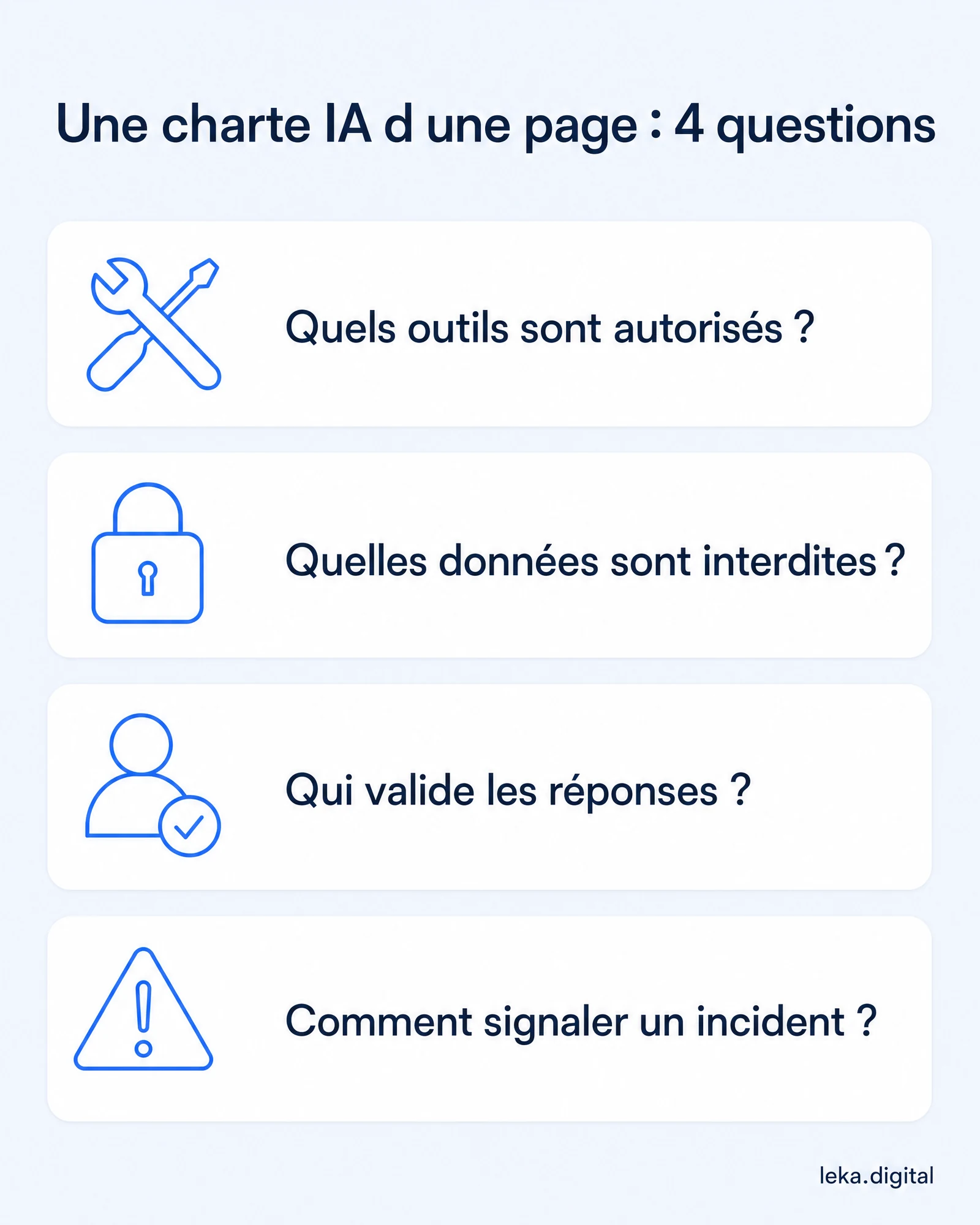 Une charte IA d'une page tient en 4 questions : quels outils sont autorisés, quelles données sont interdites, qui valide, comment signaler un incident