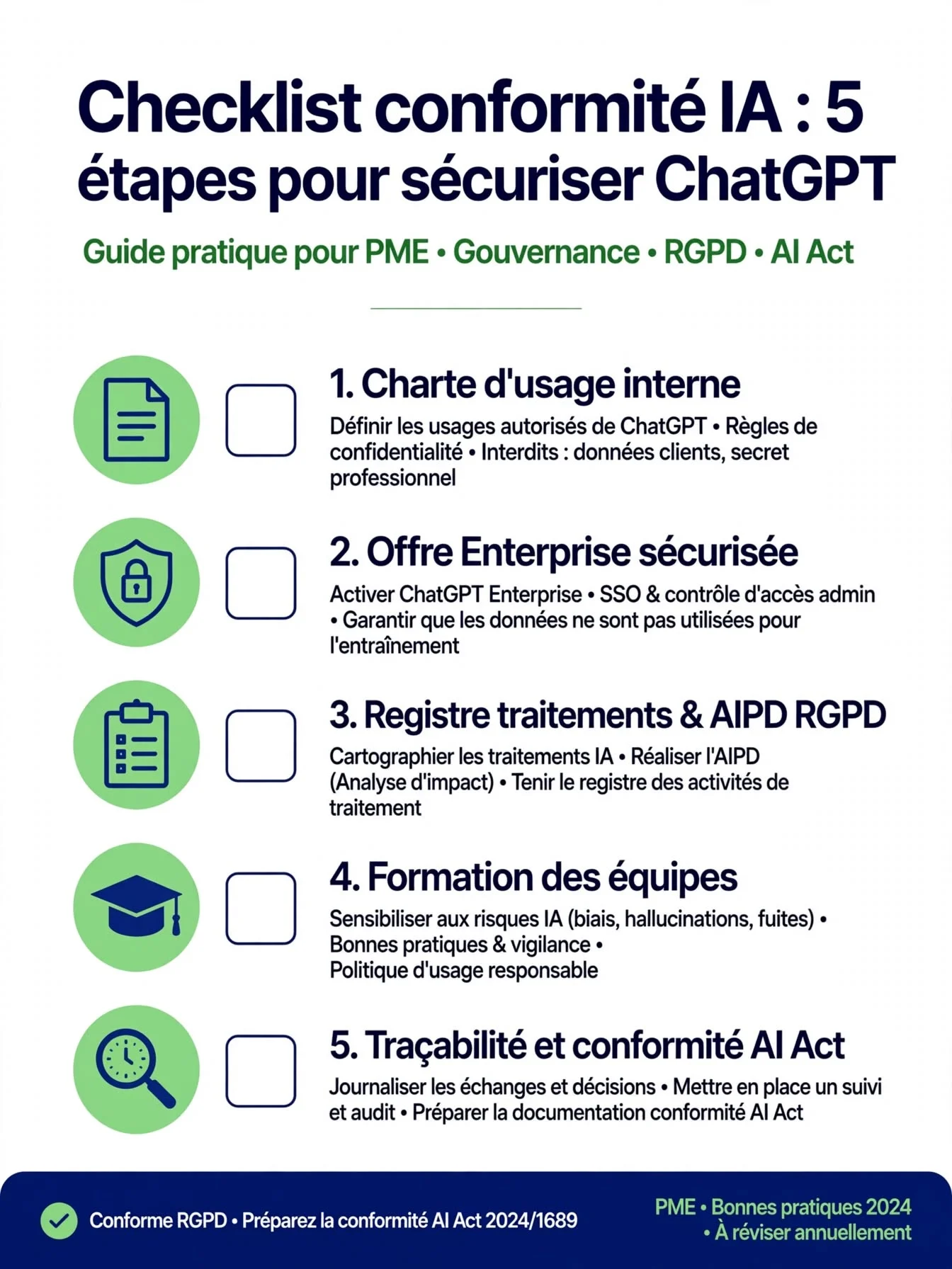 Checklist de gouvernance pour sécuriser les usages de ChatGPT en entreprise