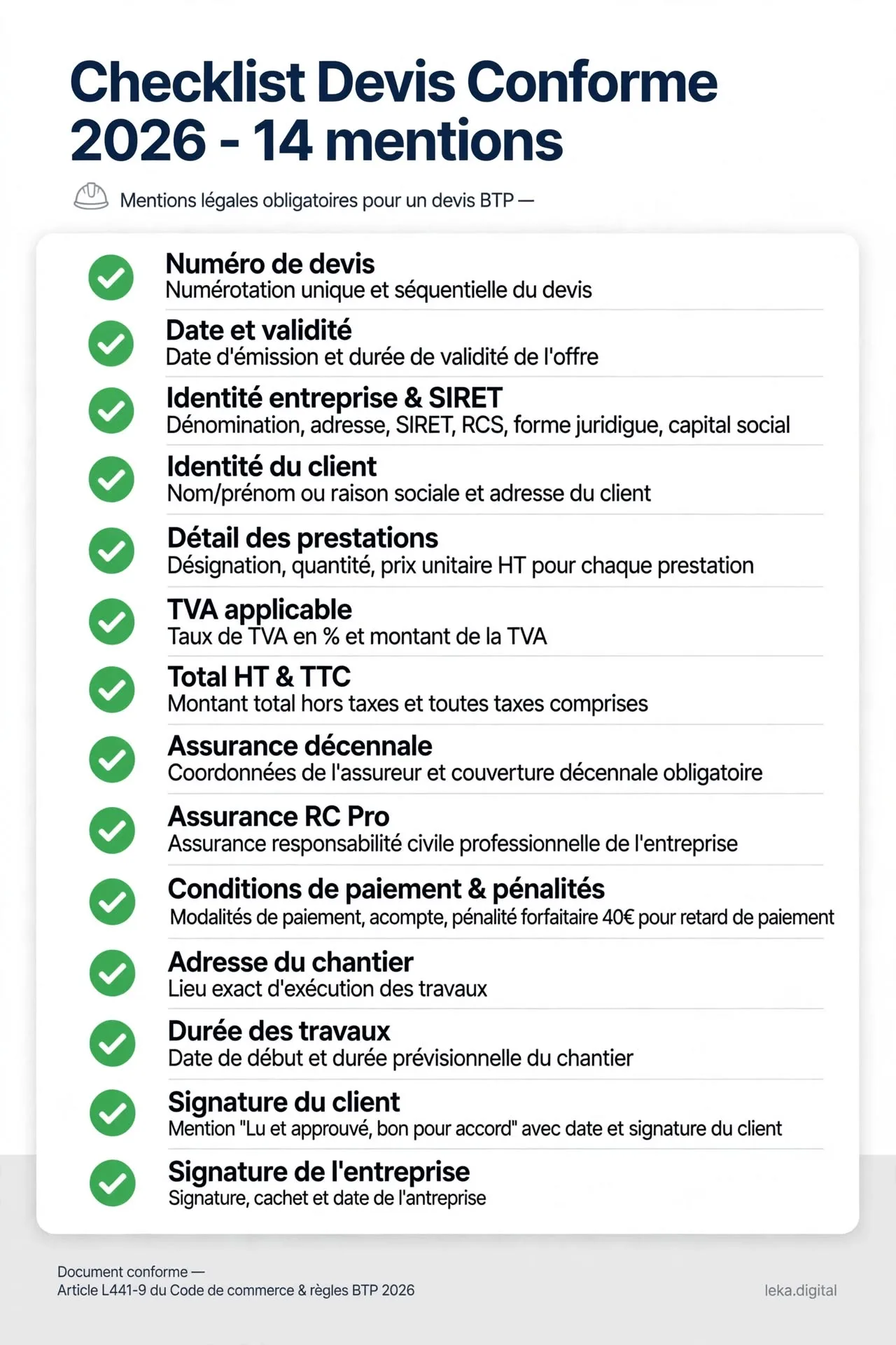 Checklist des mentions à contrôler sur un devis de travaux en 2026