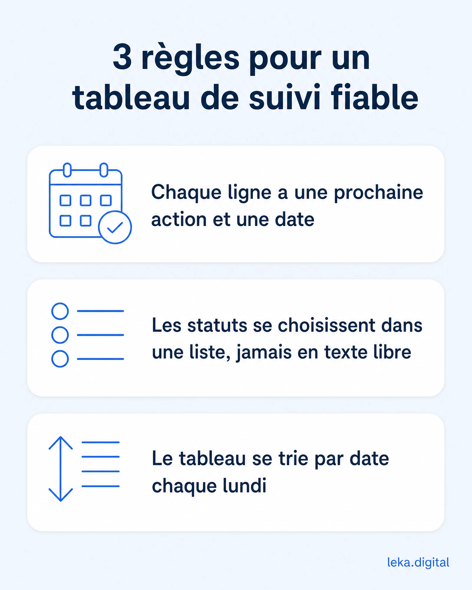 Les 3 règles d'un tableau de suivi fiable : une prochaine action et une date par ligne, des statuts en liste déroulante, un tri par date chaque lundi
