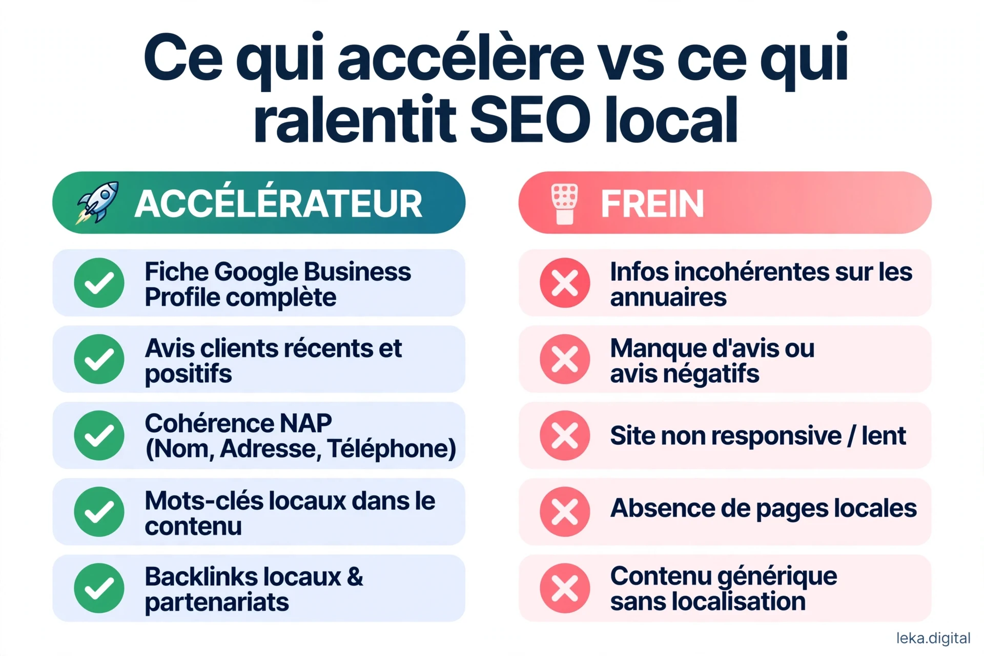 Facteurs qui peuvent accélérer ou ralentir le SEO local, sans délai garanti