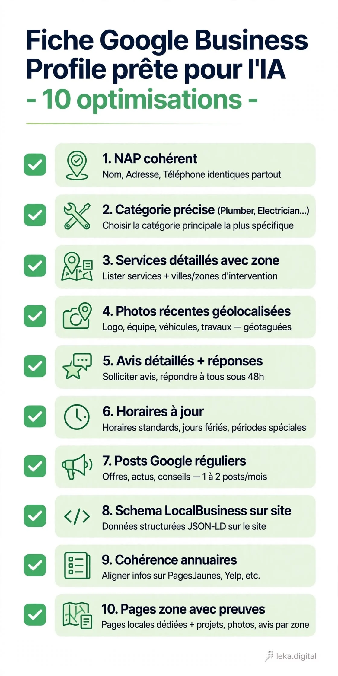Checklist de 10 optimisations pour rendre une fiche Google Business Profile plus claire et cohérente pour les recherches locales