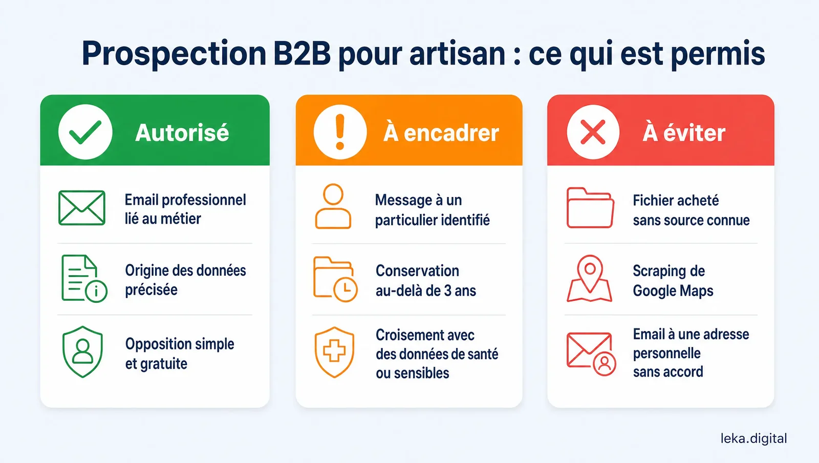 Ce qui est autorisé, à encadrer ou à éviter en prospection B2B pour un artisan