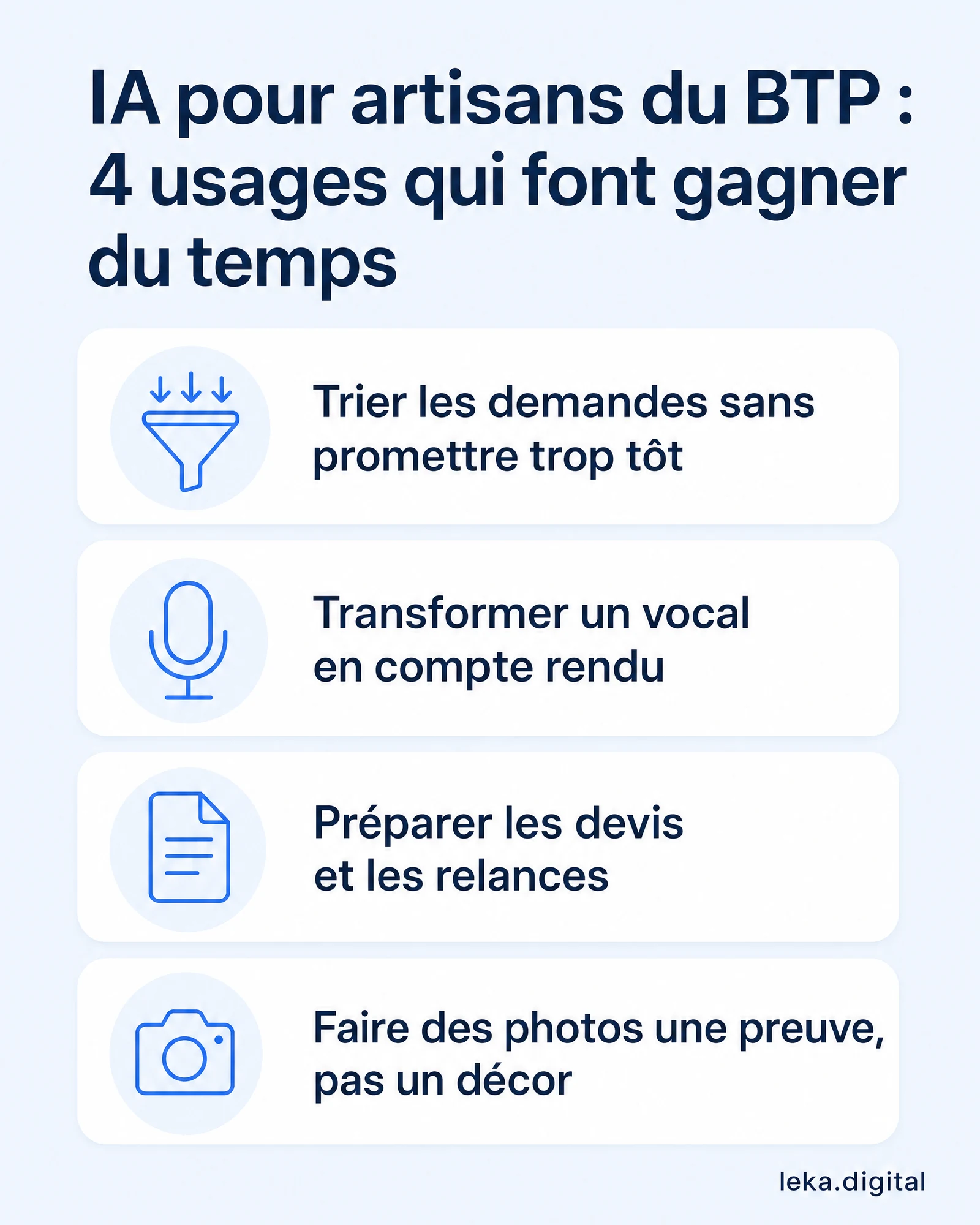 IA pour artisans du BTP : 4 usages qui font gagner du temps, trier les demandes, transformer un vocal en compte rendu, préparer les devis, faire des photos une preuve