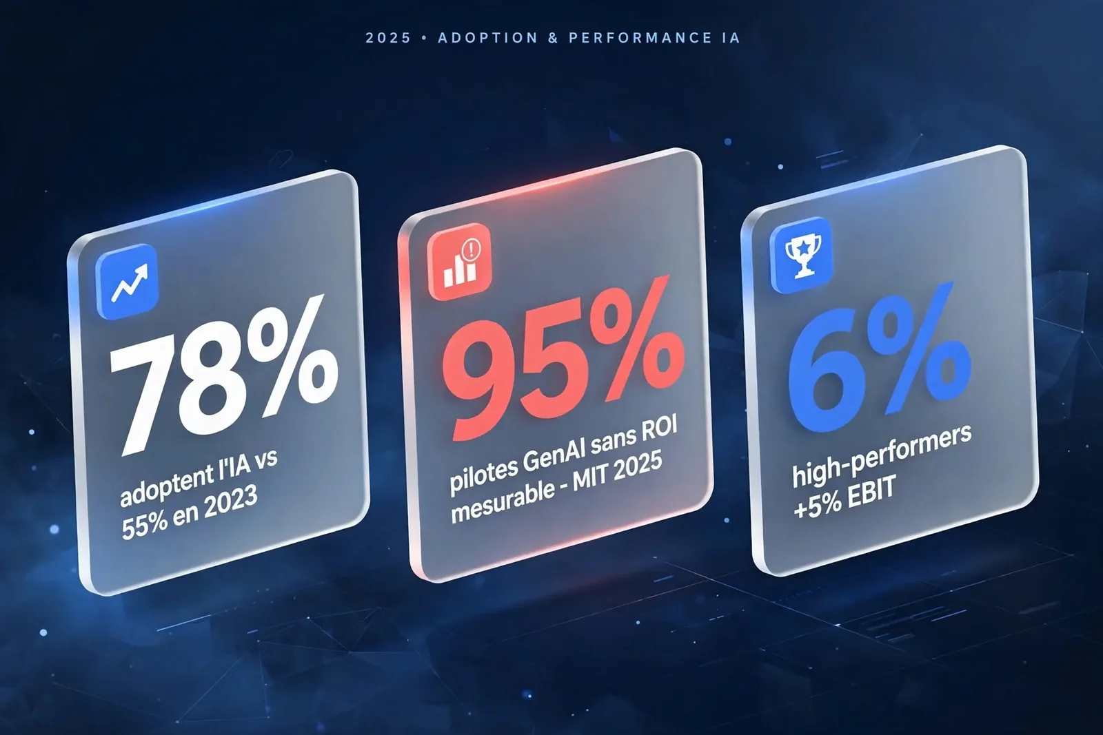 Infographie montrant l'écart entre adoption de l'IA et retour économique mesuré