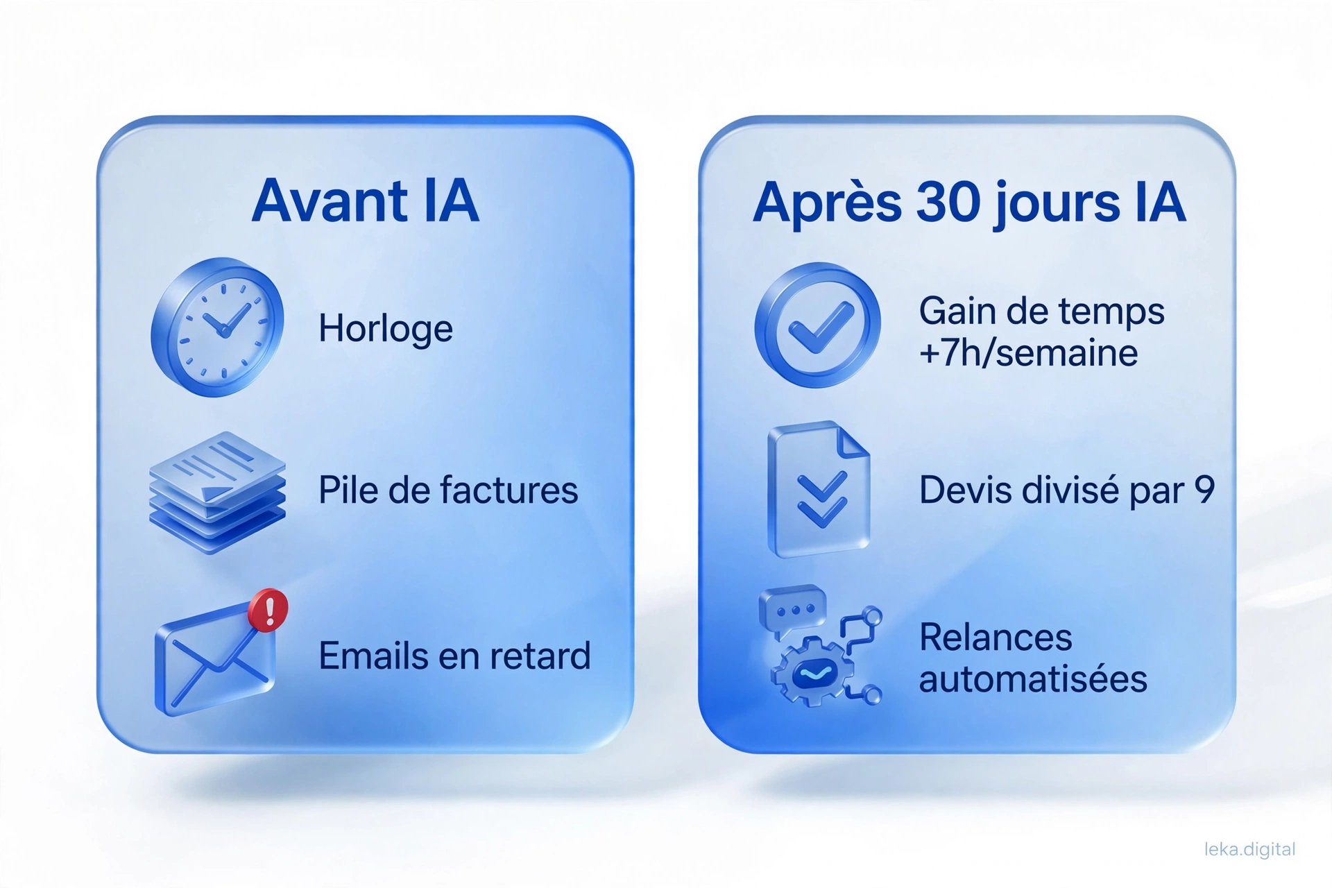 Avant et après d'une organisation TPE ayant cadré un usage de l'intelligence artificielle