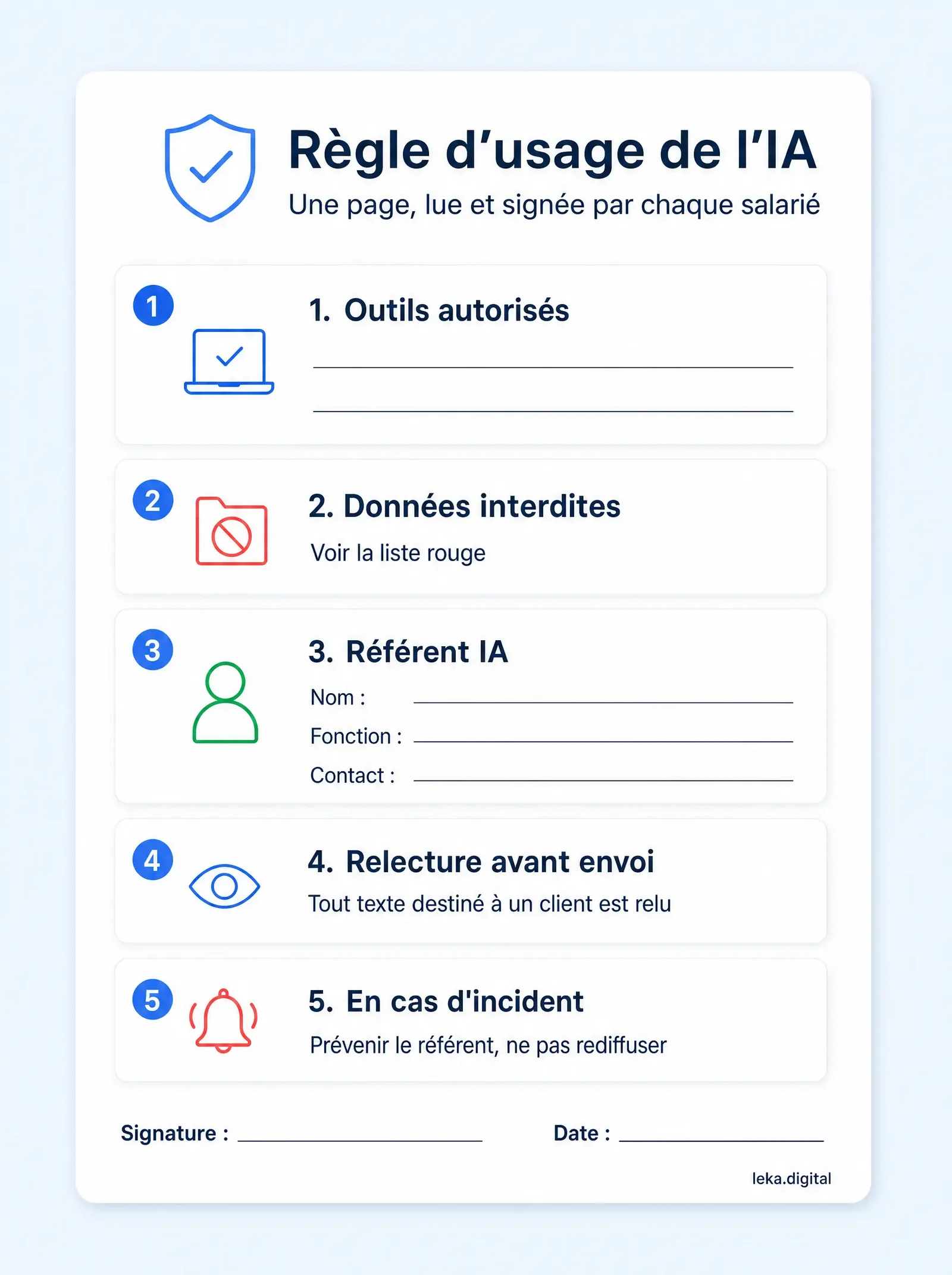 Modèle de règle d'usage de l'IA sur une page : outils autorisés, données interdites, référent, relecture, incident