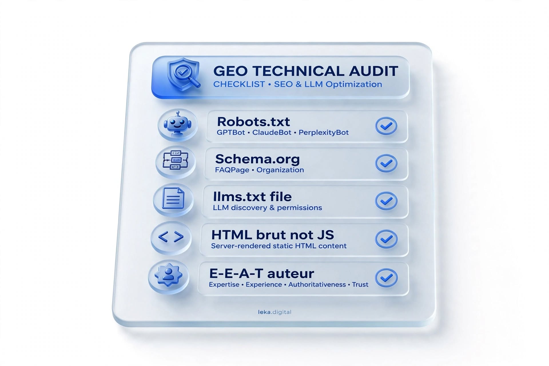 Checklist technique GEO : robots.txt, schema.org, llms.txt, HTML et E-E-A-T