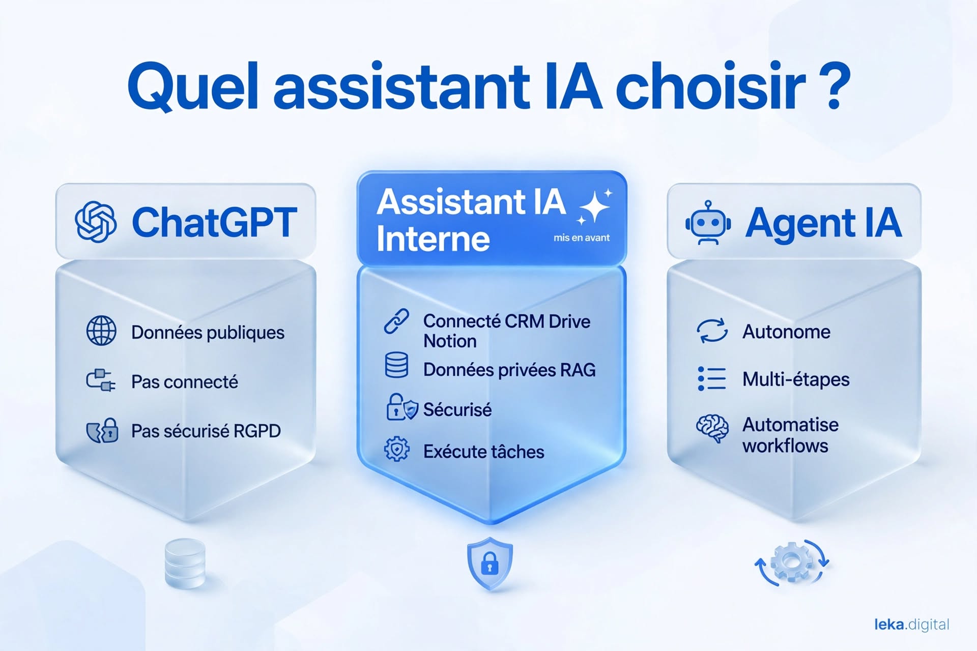 Comparatif ChatGPT, assistant IA interne et agent IA