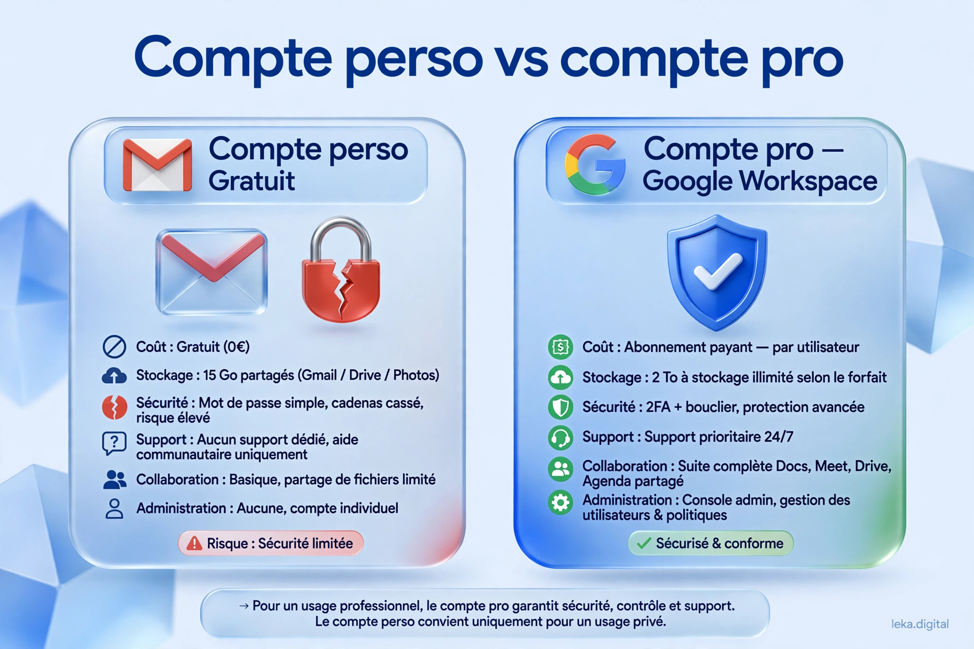 Comparatif entre compte personnel et compte professionnel pour un usage IA conforme