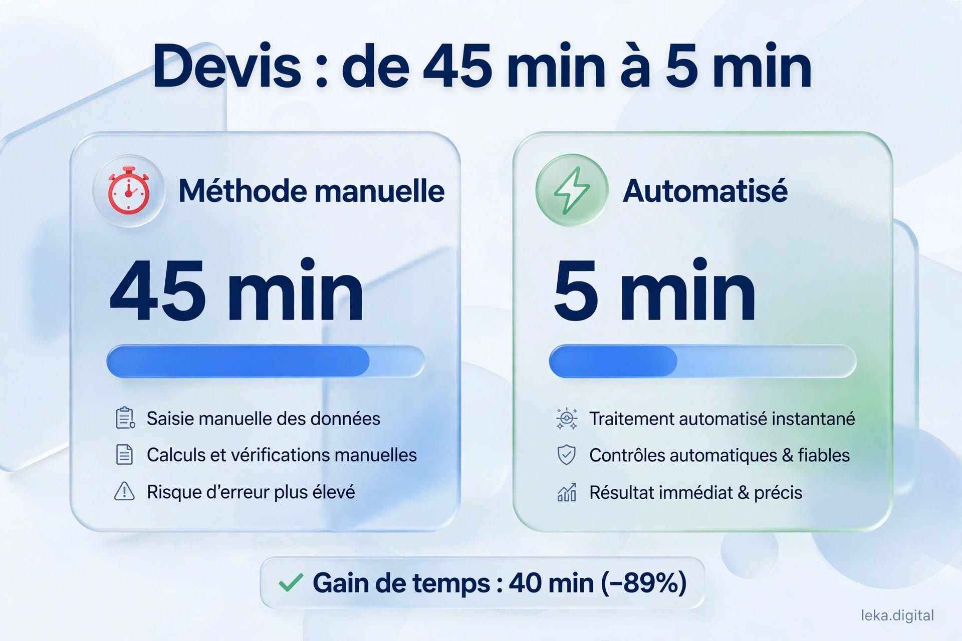 Comparaison indicative entre traitement manuel et traitement automatisé d'un devis