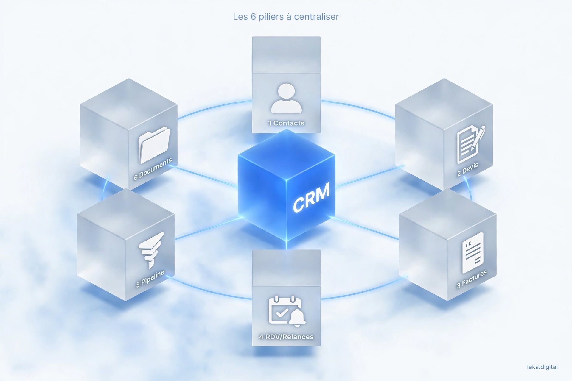 Les six piliers à centraliser autour d'un CRM