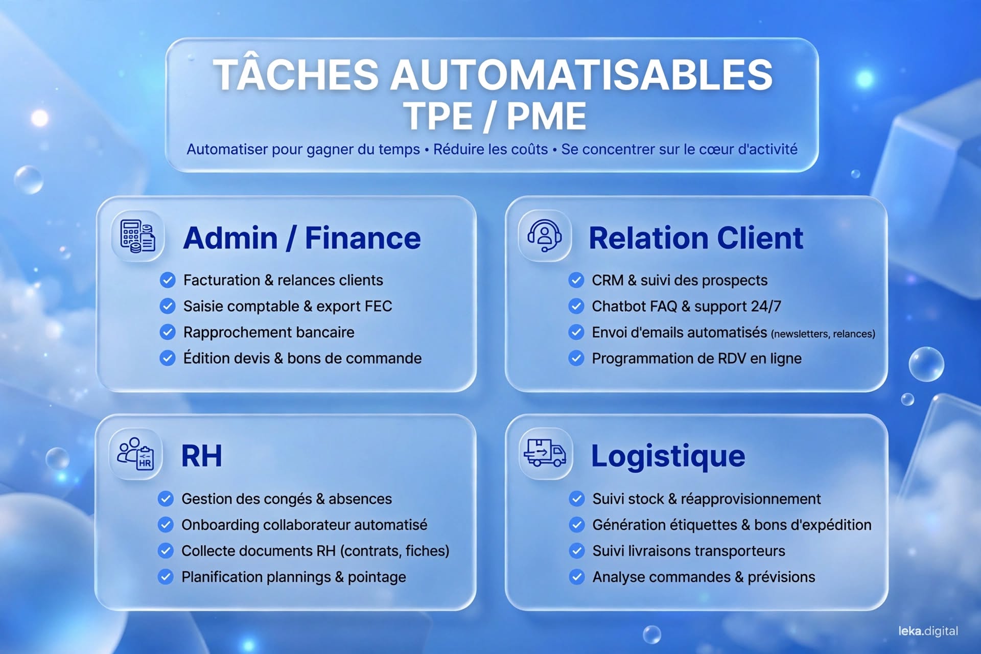 Tâches automatisables dans une TPE ou PME : administration, relation client, RH et logistique
