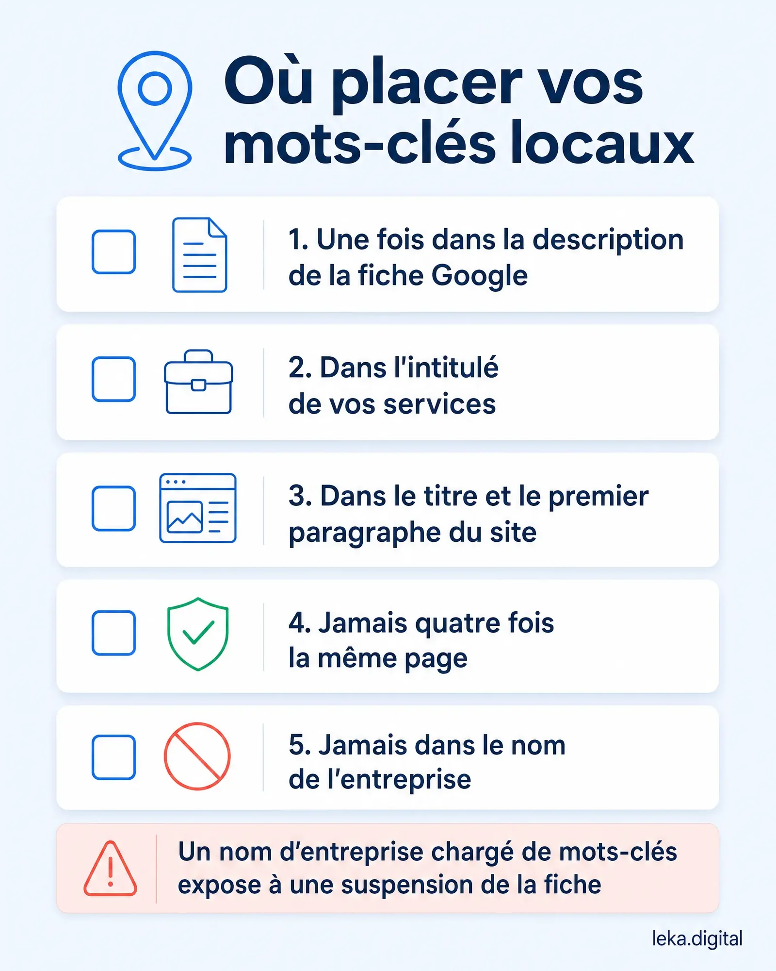 Cinq points à vérifier pour placer vos mots-clés locaux sans risquer une suspension de votre fiche Google