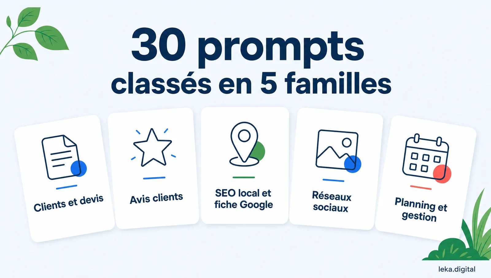 Les cinq familles de prompts pour un paysagiste : clients et devis, avis, SEO local et fiche Google, réseaux sociaux, planning et gestion
