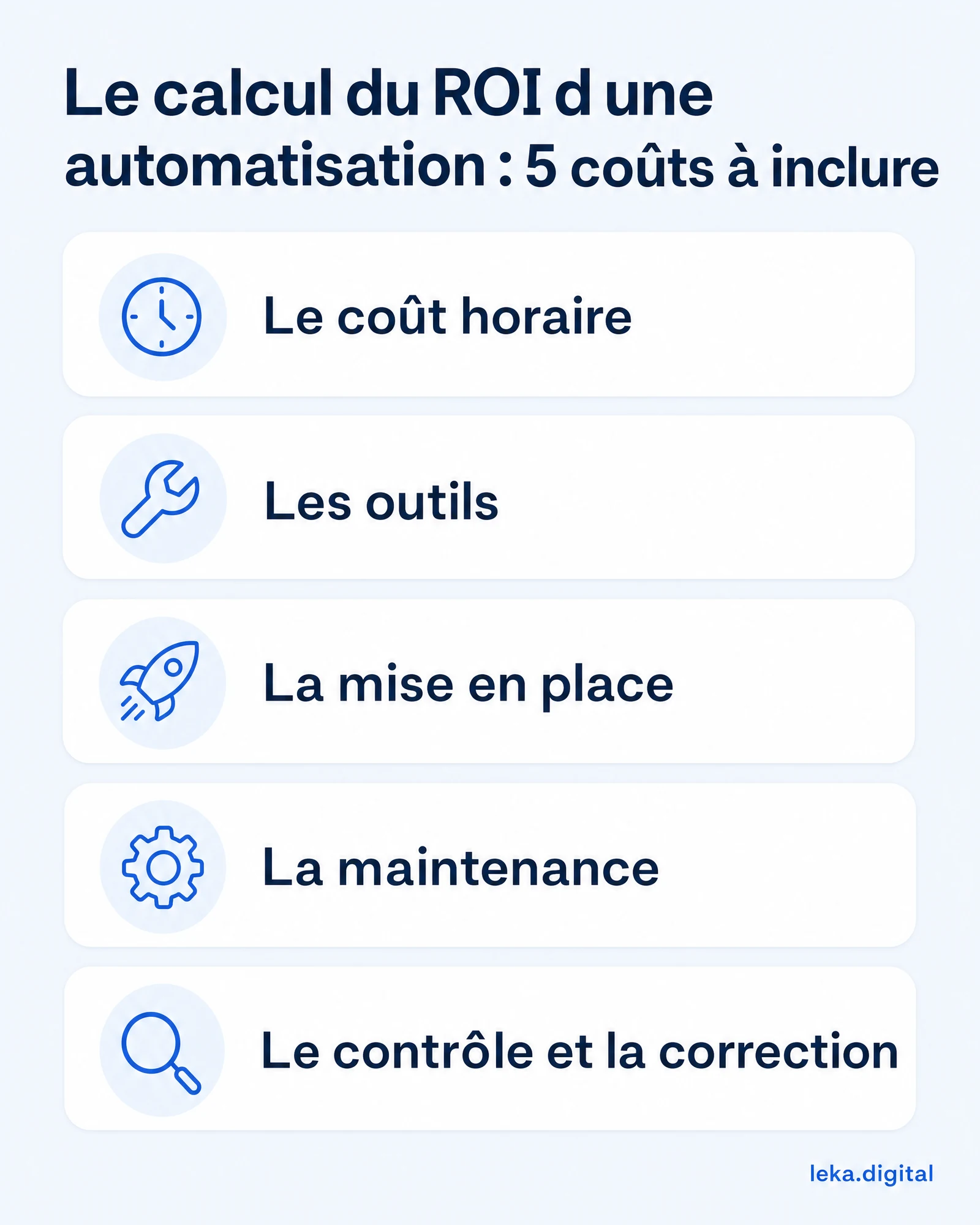Le calcul du ROI d'une automatisation : les 5 coûts à inclure, coût horaire, outils, mise en place, maintenance, contrôle et correction