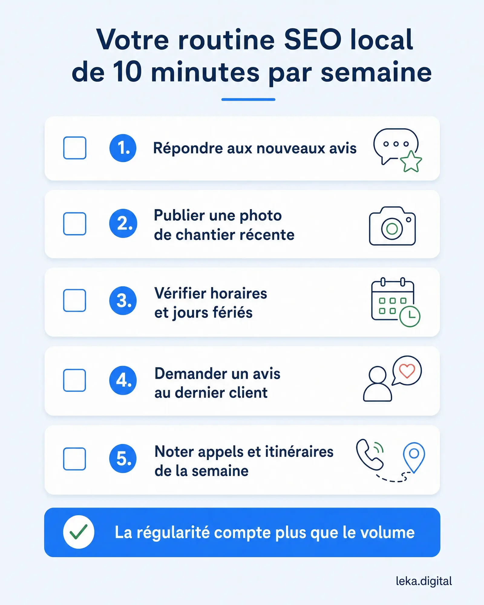 Routine SEO local de 10 minutes par semaine en cinq actions