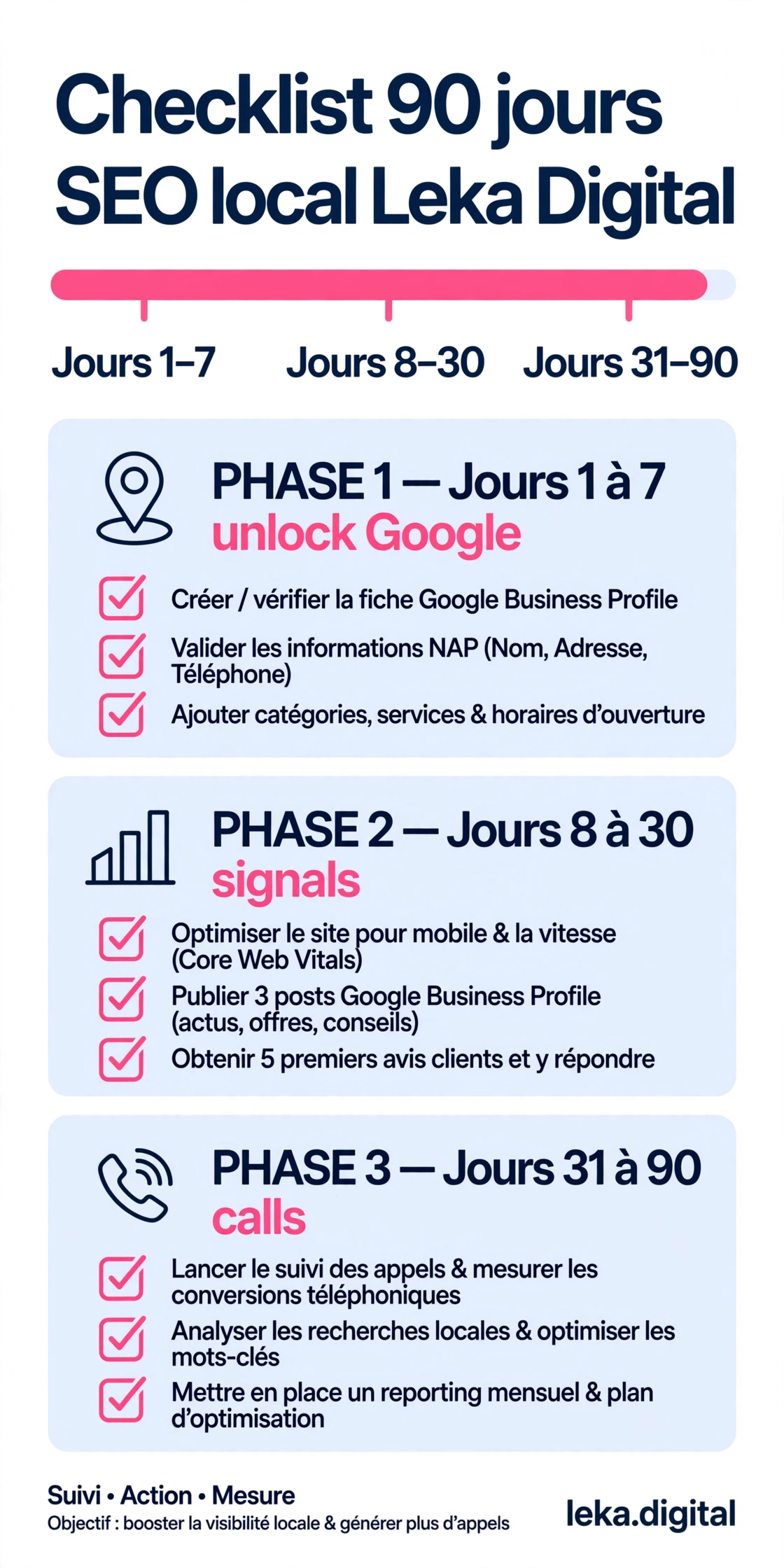 Exemple de checklist d’actions SEO local à planifier sur 90 jours, sans garantie de résultat