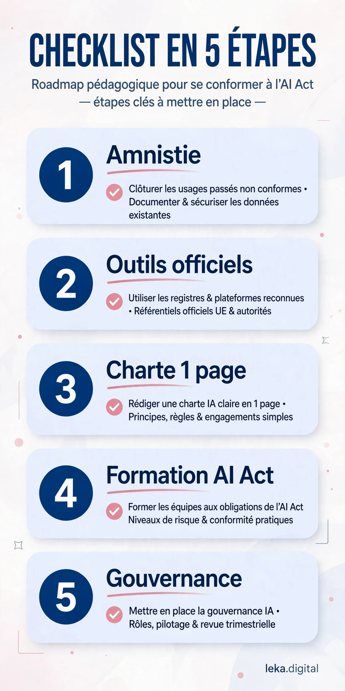 Cinq étapes pour repérer les usages de Shadow AI, évaluer les données et définir les vérifications nécessaires