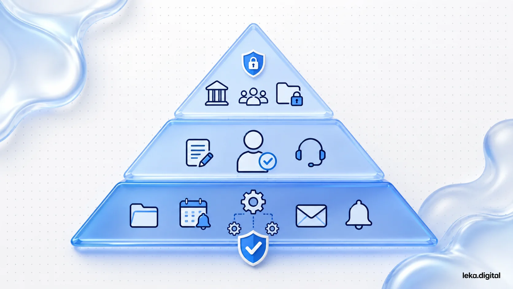 Pyramide des usages de l'IA classés par niveau de risque, des tâches courantes à la base jusqu'aux données sensibles au sommet