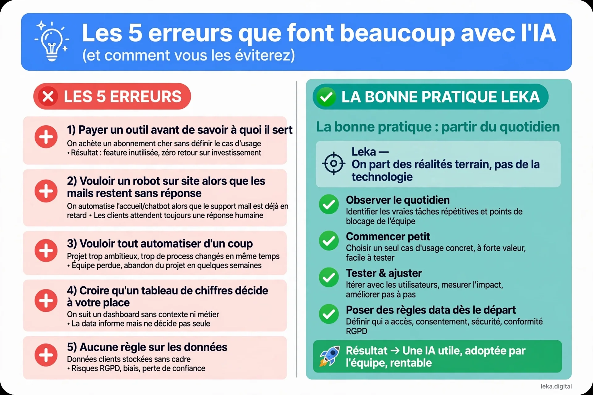 Cinq erreurs fréquentes avec l’IA et les bonnes pratiques pour les éviter